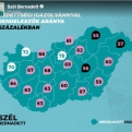 A Dunakeszi Járás a legjobb arányú beoltottsággal - 75%-al -  rendelkezik az országban.