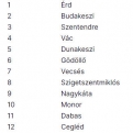 Itt a teljes Fidesz lista a párt Pest megyei jelöltjeiről az áprilisi választásra